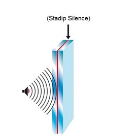 Lamineret lydglas reducerer effektivt lydgennemgangen